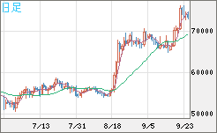 ビットコイン/ユーロチャート（XBT/EUR）日足