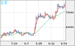 ビットコイン/ユーロチャート（XBT/EUR）日足