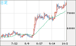 ビットコイン/ユーロチャート（XBT/EUR）日足