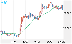 ビットコイン/ユーロチャート（XBT/EUR）日足