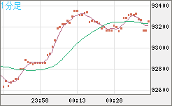 ビットコイン/ユーロチャート（XBT/EUR）1分足