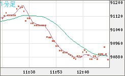 ビットコイン/ユーロチャート（XBT/EUR）1分足