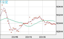 ビットコイン/ユーロチャート（XBT/EUR）1分足