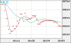 ビットコイン/ユーロチャート（XBT/EUR）1分足