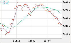 ビットコイン/ユーロチャート（XBT/EUR）1分足