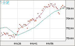 ビットコイン/ユーロチャート（XBT/EUR）1分足
