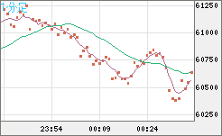 ビットコイン/ユーロチャート（XBT/EUR）1分足