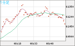 ビットコイン/ユーロチャート（XBT/EUR）1分足