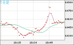 ビットコイン/ユーロチャート（XBT/EUR）1分足
