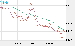 ビットコイン/ユーロチャート（XBT/EUR）1分足