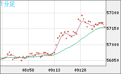 ビットコイン/ユーロチャート（XBT/EUR）1分足