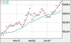 ビットコイン/ユーロチャート（XBT/EUR）1分足