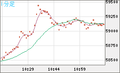 ビットコイン/ユーロチャート（XBT/EUR）1分足
