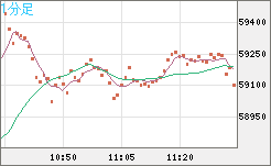 ビットコイン/ユーロチャート（XBT/EUR）1分足