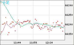 ビットコイン/ユーロチャート（XBT/EUR）1分足
