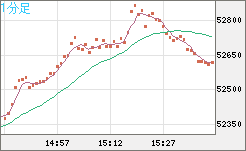 ビットコイン/ユーロチャート（XBT/EUR）1分足