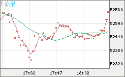 ビットコイン/ユーロチャート（XBT/EUR）1分足