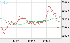 ビットコイン/ユーロチャート（XBT/EUR）1分足