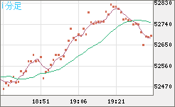 ビットコイン/ユーロチャート（XBT/EUR）1分足