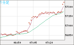ビットコイン/ユーロチャート（XBT/EUR）1分足