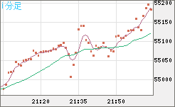ビットコイン/ユーロチャート（XBT/EUR）1分足
