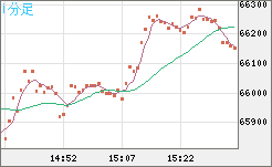ビットコイン/ユーロチャート（XBT/EUR）1分足