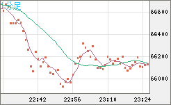ビットコイン/ユーロチャート（XBT/EUR）1分足