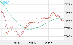ビットコイン/ユーロチャート（XBT/EUR）1分足