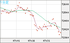 ビットコイン/ユーロチャート（XBT/EUR）1分足