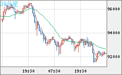 ビットコイン/ユーロチャート（XBT/EUR）30分足