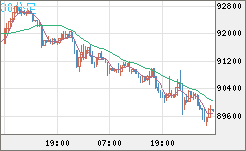 ビットコイン/ユーロチャート（XBT/EUR）30分足