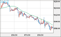 ビットコイン/ユーロチャート（XBT/EUR）30分足