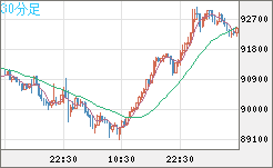 ビットコイン/ユーロチャート（XBT/EUR）30分足