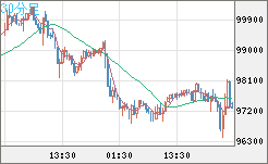 ビットコイン/ユーロチャート（XBT/EUR）30分足