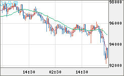 ビットコイン/ユーロチャート（XBT/EUR）30分足
