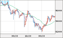ビットコイン/ユーロチャート(XBT/EUR)30分足