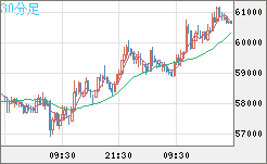 ビットコイン/ユーロチャート（XBT/EUR）30分足