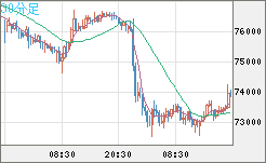 ビットコイン/ユーロチャート（XBT/EUR）30分足