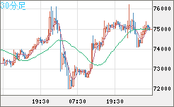 ビットコイン/ユーロチャート（XBT/EUR）30分足
