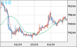 ビットコイン/ユーロチャート（XBT/EUR）30分足