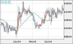 ビットコイン/ユーロチャート（XBT/EUR）30分足