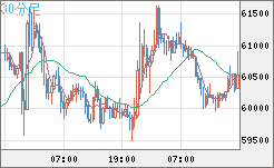 ビットコイン/ユーロチャート（XBT/EUR）30分足