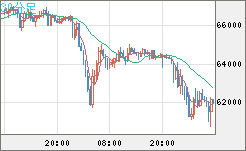 ビットコイン/ユーロチャート（XBT/EUR）30分足