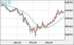 ビットコイン/ユーロチャート（XBT/EUR）30分足