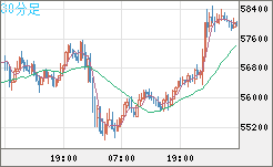 ビットコイン/ユーロチャート（XBT/EUR）30分足