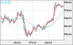 ビットコイン/ユーロチャート（XBT/EUR）30分足