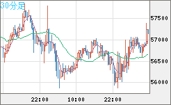 ビットコイン/ユーロチャート（XBT/EUR）30分足