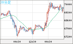 ビットコイン/ユーロチャート（XBT/EUR）30分足