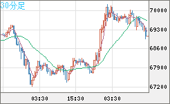 ビットコイン/ユーロチャート（XBT/EUR）30分足