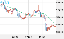 ビットコイン/ユーロチャート（XBT/EUR）30分足